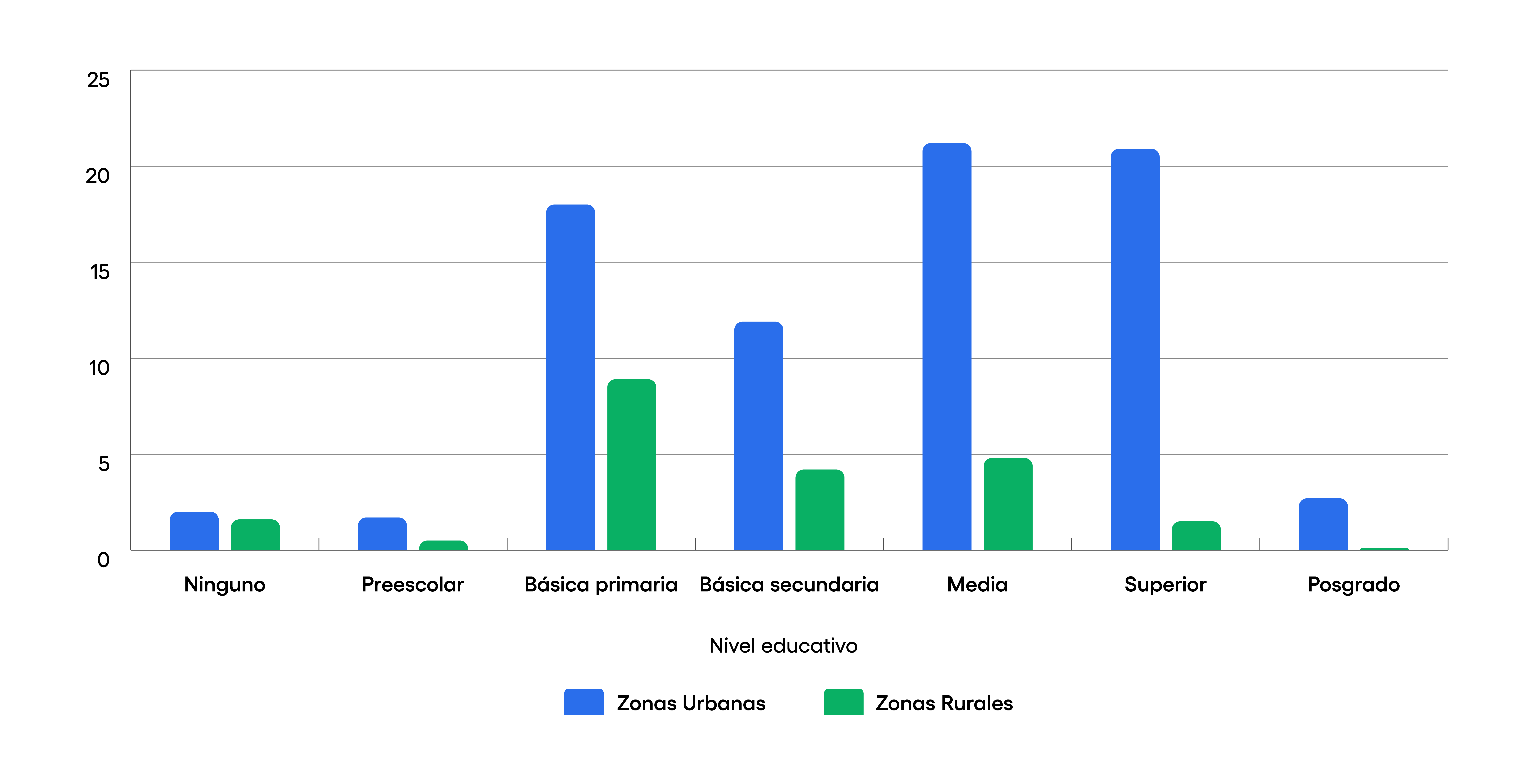 AA_LatAm_Infographics-02