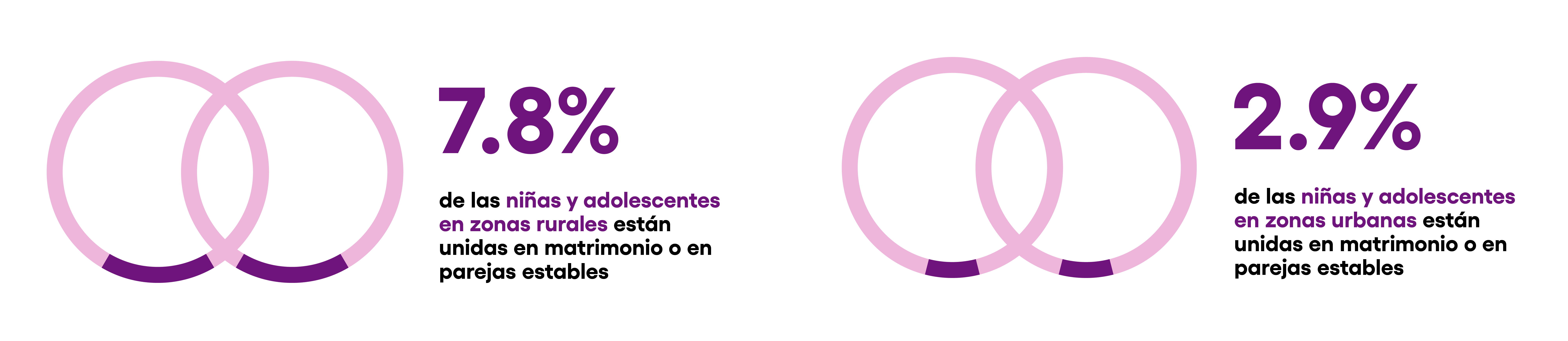 AA_LatAm_Infographics-03
