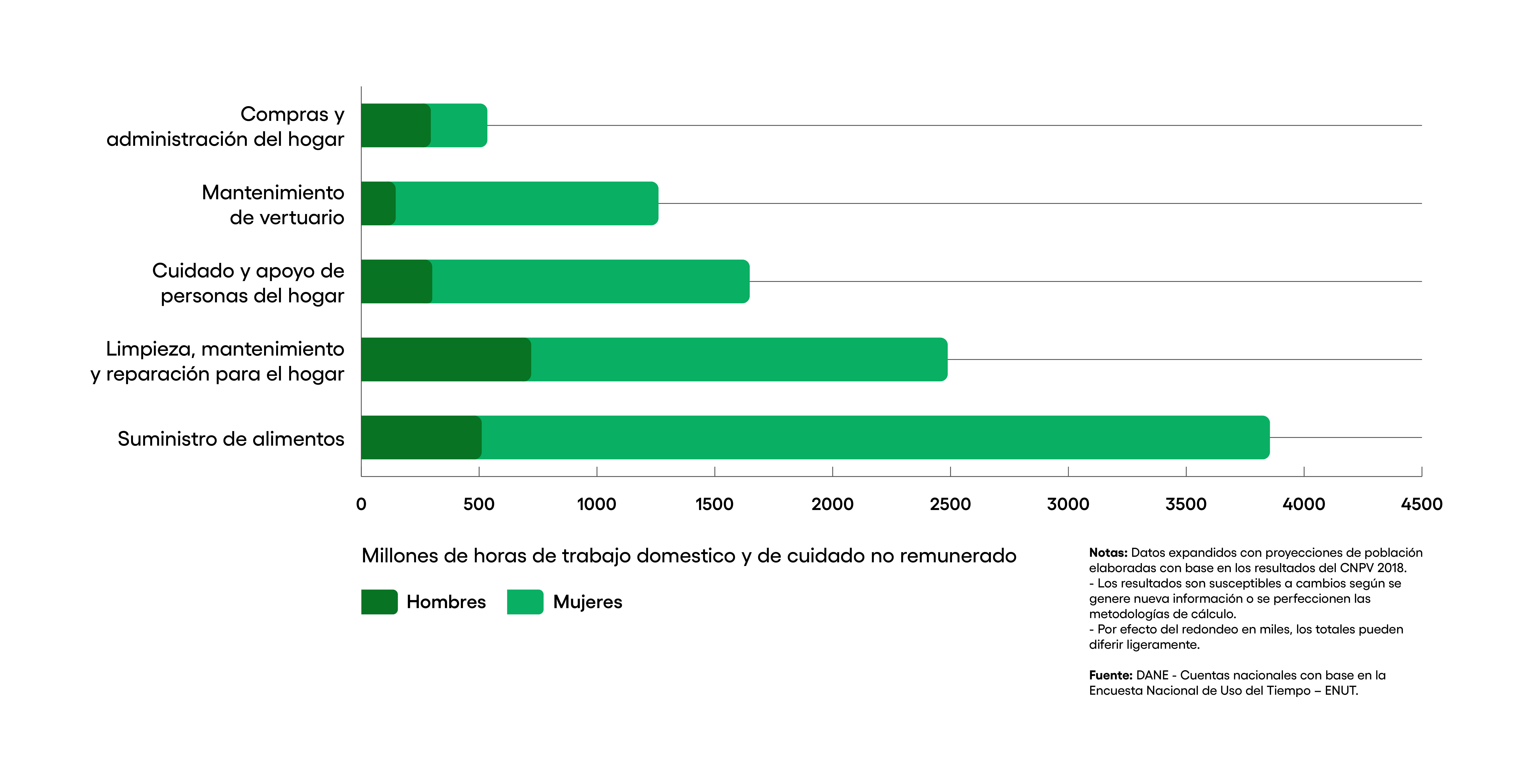 AA_LatAm_Infographics-06
