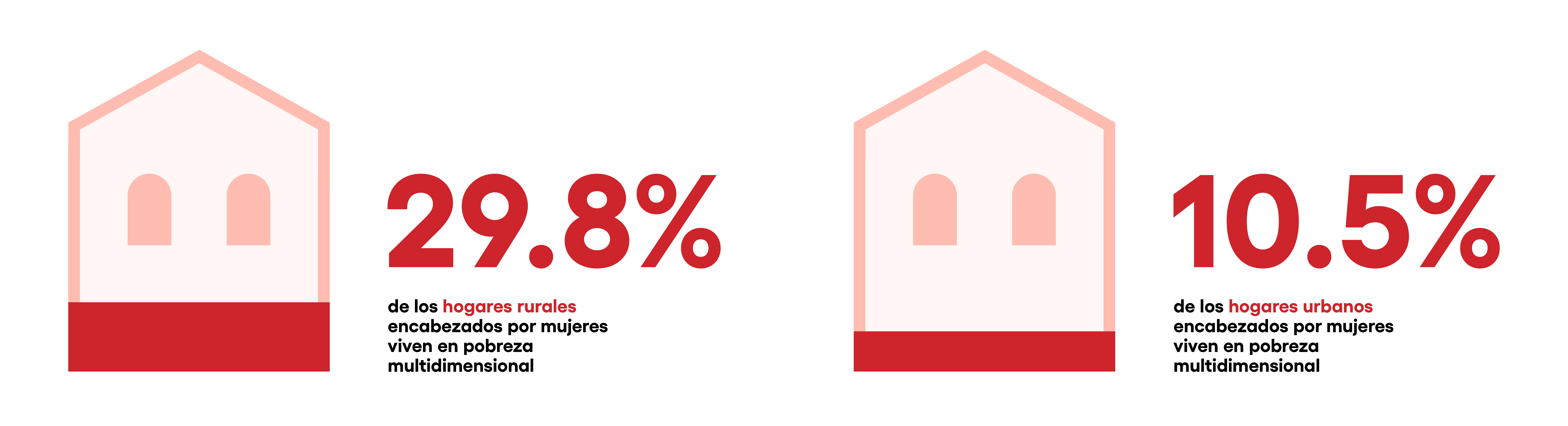 AA_LatAm_Infographics-08