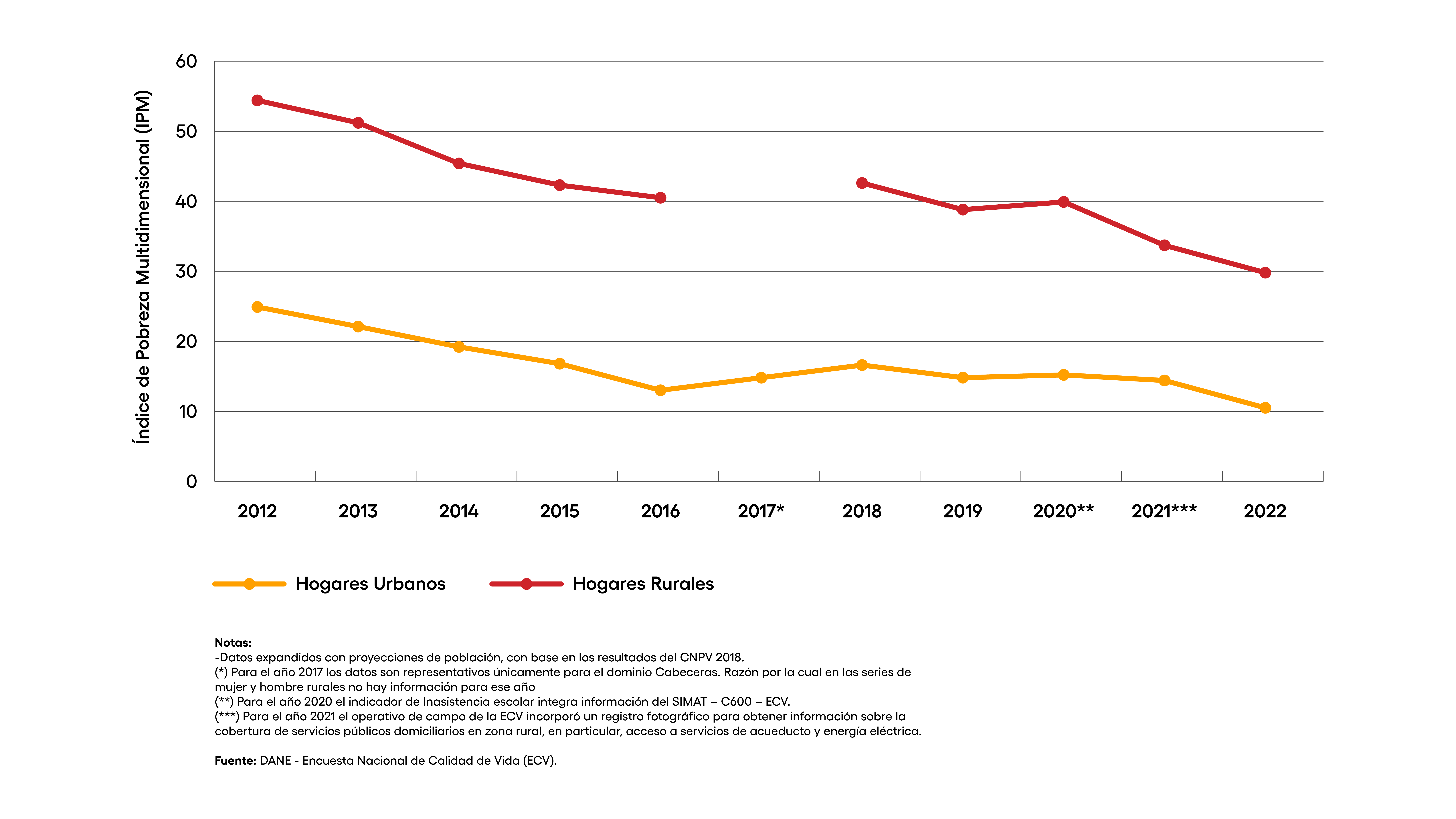 AA_LatAm_Infographics-09
