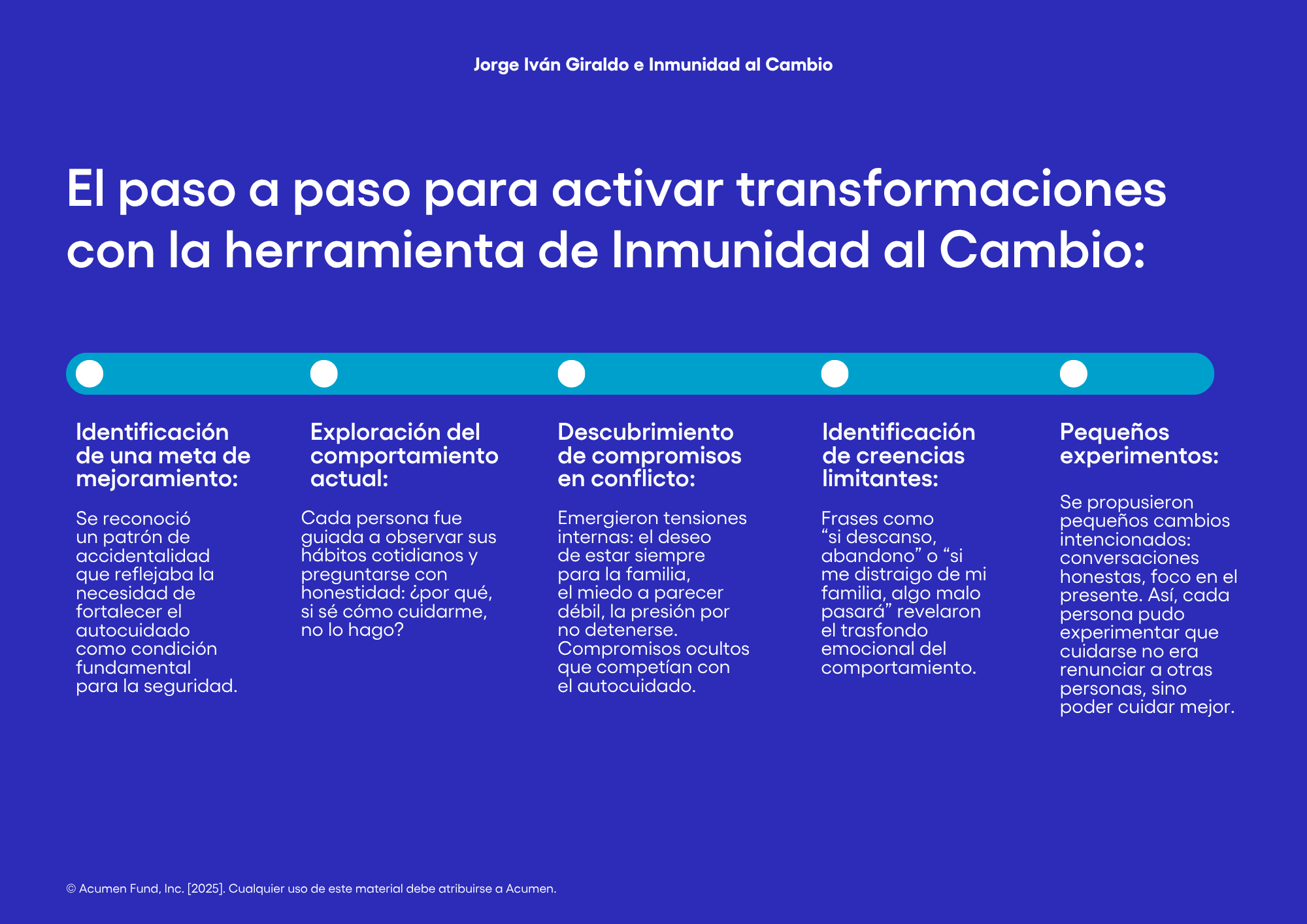 Imagen - caso de estudio - ITC 2025