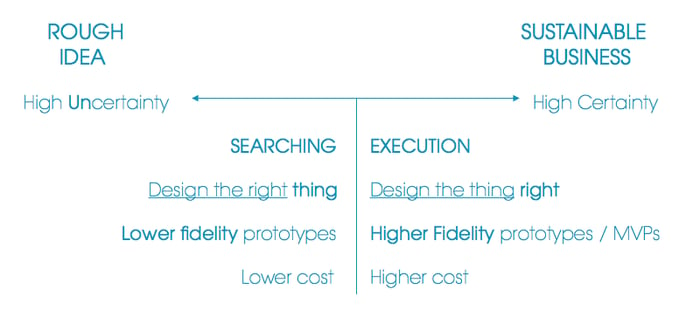 prototyping_design_process_diagram